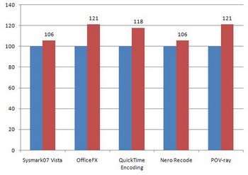 AMD dragon platform